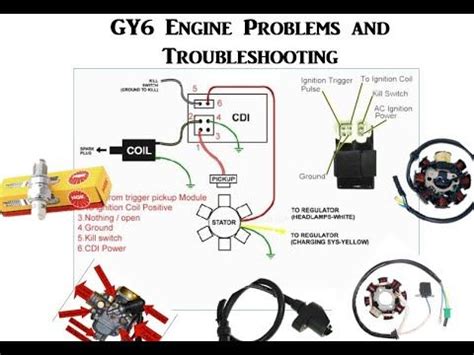 common gy engine problems  troubleshooting youtube motorcycle wiring engineering cc