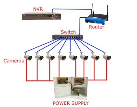 cctv wiring diagram connection