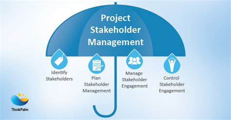Project Stakeholder Management Pmbok 5 Riset