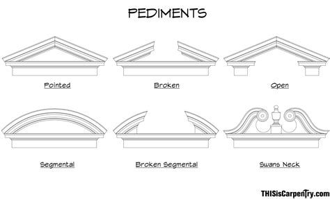 pediment