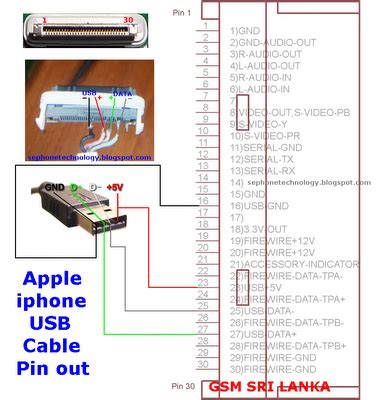 iphone usb cable pinout diagram details gsmfixer