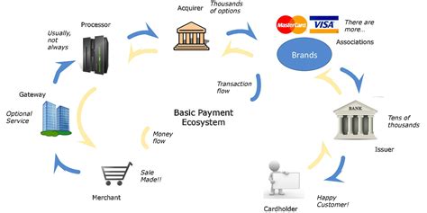 payment facts payment operations group