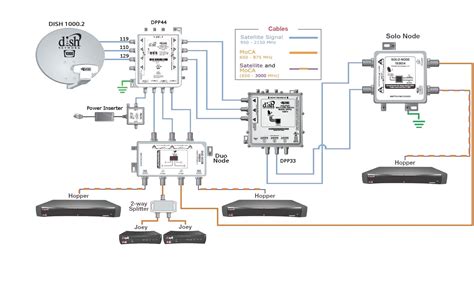 tech crew dish  wiring diagram