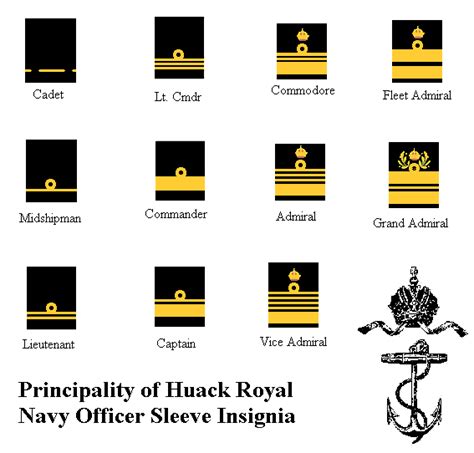 [tmp] principality of huack royal navy insignia topic