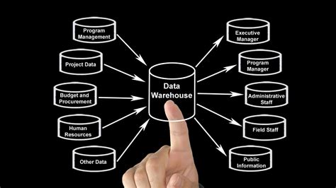 data warehouse karakteristik fungsi  komponen