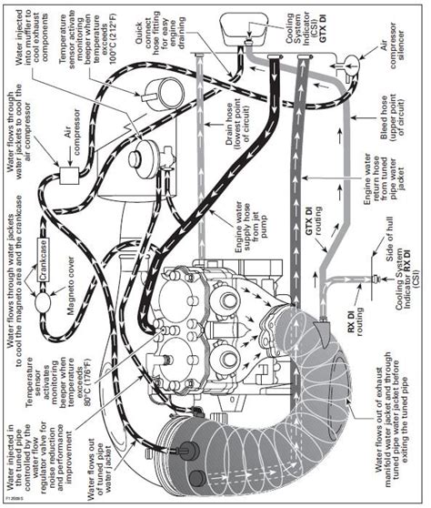 sea doo gtx wiring diagram vascovilarinho