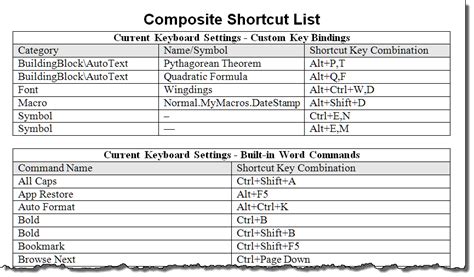 list  keyboard shortcuts