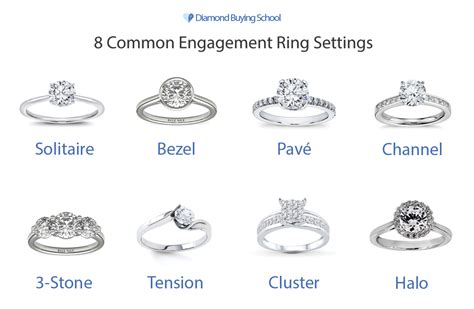 engagement ring settings compared  ring setting
