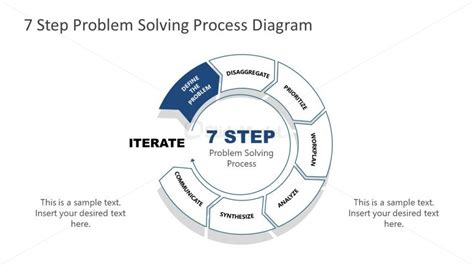 problem identification  steps process template slidemodel