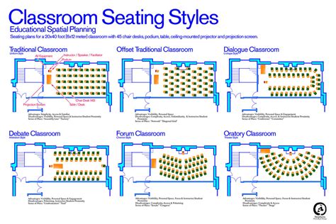 classroom seating styles seating plans   typical unive flickr