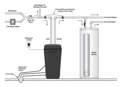 water softener hook  diagram wiring diagram pictures
