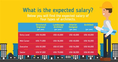 architect salary  germany