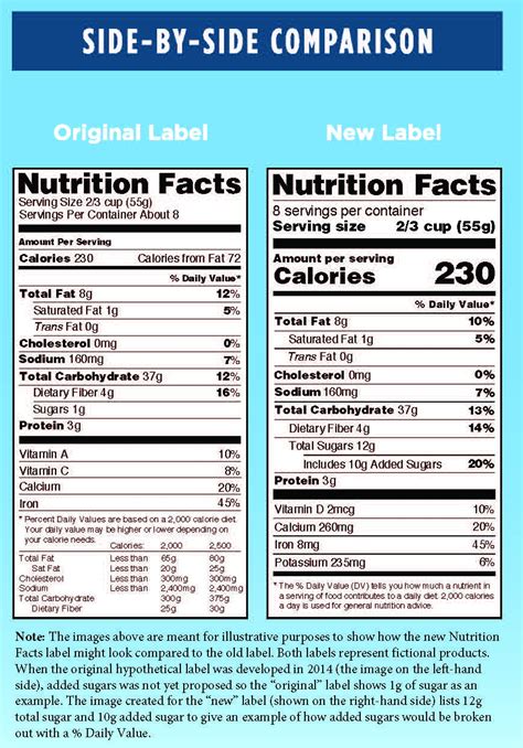 nutrition facts label  parents    healthychildrenorg