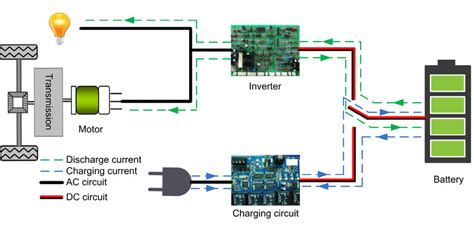 charging  discharging process  scientific diagram