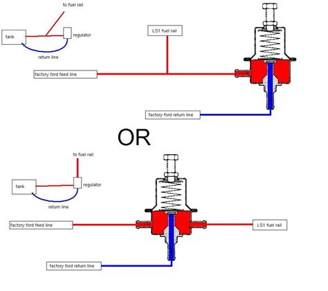 options  fuel system return style   return lstech