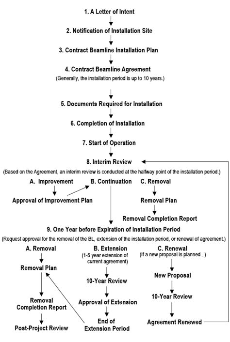 agreement contract format