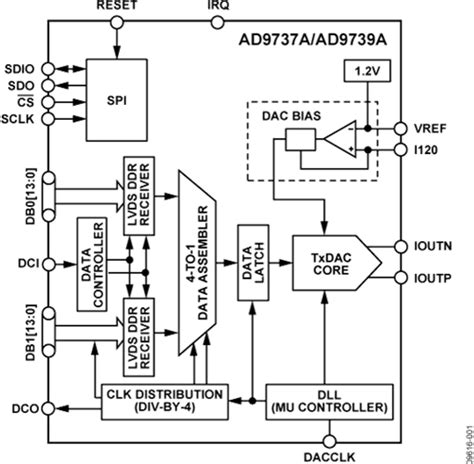 ad9737a datasheet and product info analog devices