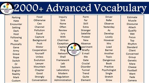 advanced english words  meaning vocabulary point