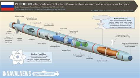 poseidon el imparable torpedo nuclear ruso crea tsunamis radioactivos  arrasa ciudades enteras