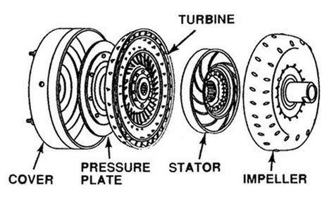understanding torque converters part  hemmings