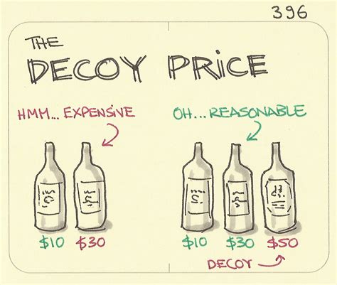 decoy price sketchplanations