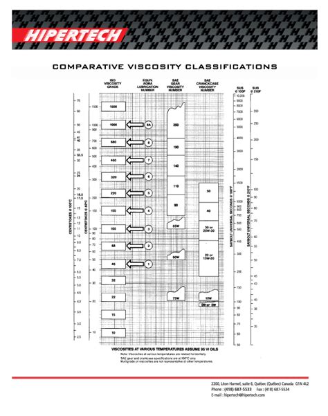 Hipertech Charts