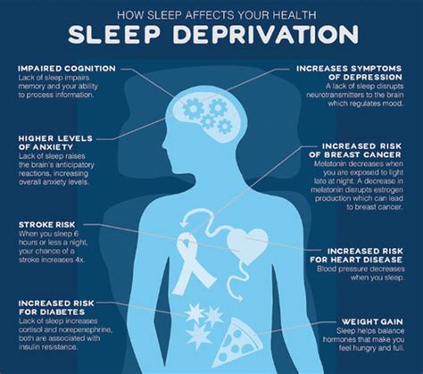 8 important things about sleep deprivation sleep science