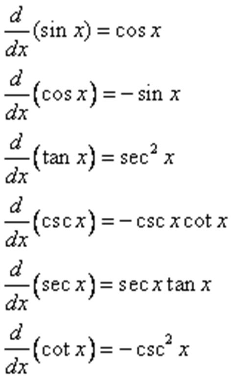 calculus trigonometric derivatives video lessons examples  solutions