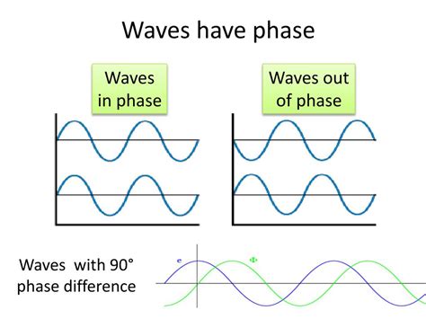 wave behaviour basic wave properties powerpoint
