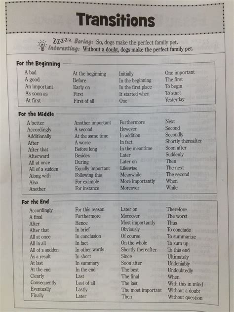 transition words list elementary transborder media
