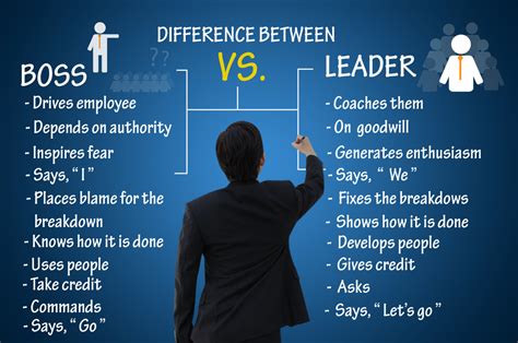 how to be a leader employees want to follow into anything