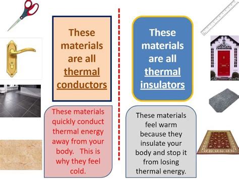 thermal conduction teaching resources