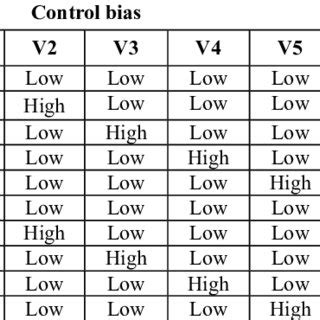 attenuator performance comparison  scientific diagram