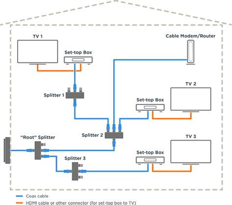 coax cable wiring diagrams