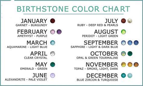 birthstone colors  month   meaning ultimate guide  gemstone lovers