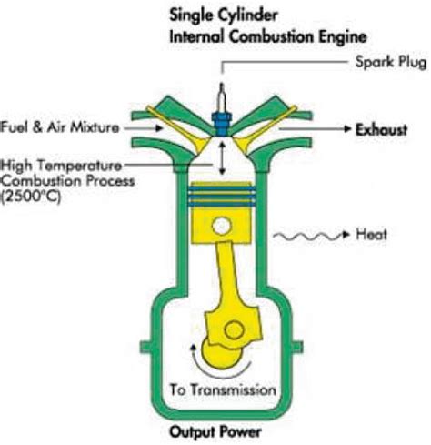 diagram labeled diagram  internal combustion engine mydiagramonline