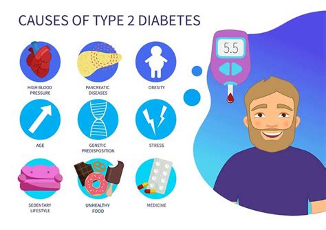 Type 2 Diabetes Men S Health A Z Canadian Men’s Health Foundation