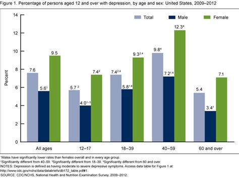 is depression a disease a guide to understanding it