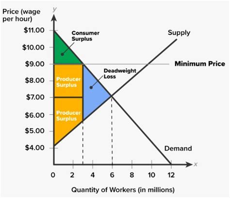 diagram     variables consumer surplus producer surplus