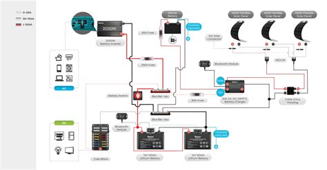 typical rv wiring diagram explained   solution  renogy canada