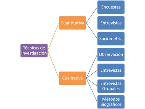 tecnicas de investigacion procedimientos del trabajo