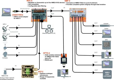 nmea multiplexer circuit diagram wiring view  schematics diagram