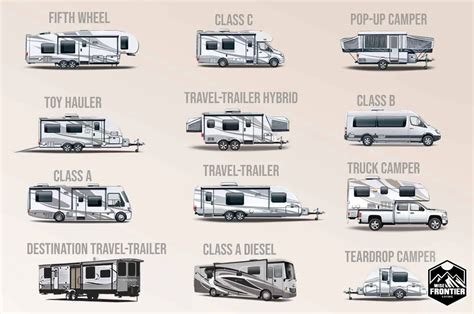 rv classes explained  beginners guide  cheatsheet wise frontier living