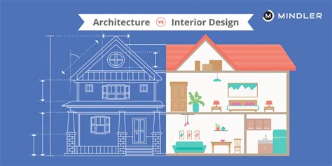 architecture  interior design    major differences
