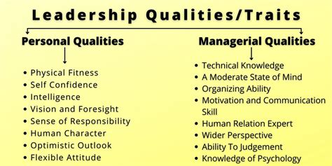 personal and professional leadership qualities tyonote