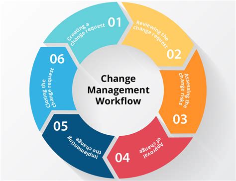 change management human resource management