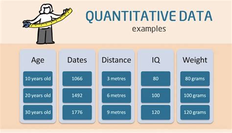 quantitative data overview examples