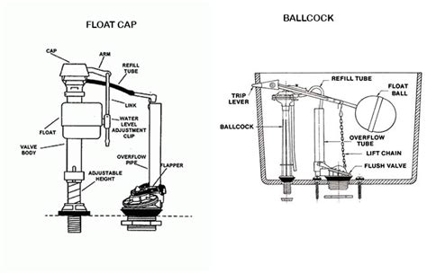 toilet fill valve types   work parts   toiletseek
