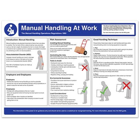 manual handling  work safety poster safety posters  aid posters notices wallcharts