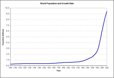 Not Even World War Iii Will Stop Unsustainable Human